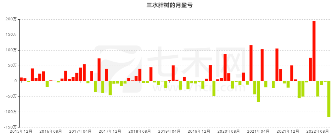 从网吧老板到期市“老兵”，从主观转型到量化，他在期市盈利超千万