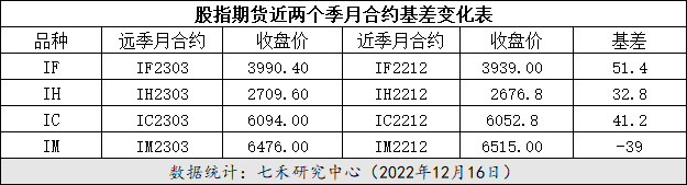 股指期货套利实例（金融期货套利实例）