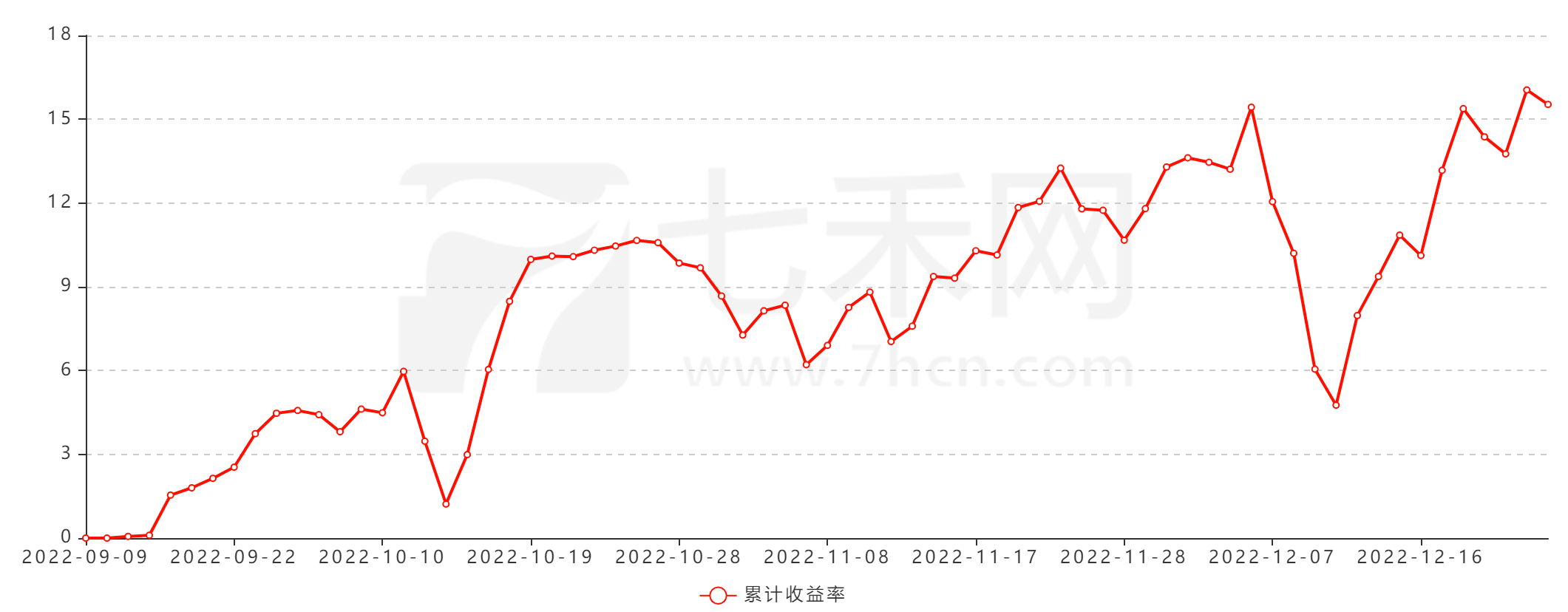 今年收益120%，回撤15%，靠的是CTA和期权组合交易