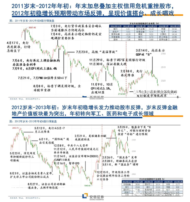 跨年行情图片