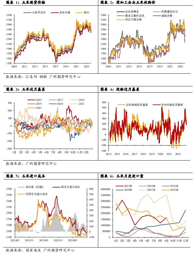 广州期货：广东地区玉米调研报告