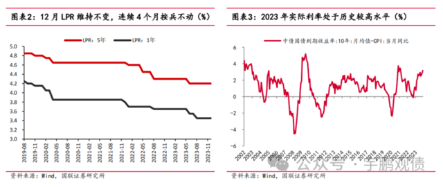 pg电子平台：王宇鹏 吴嘉颖：债牛行情尾声？还是持续？(图2)