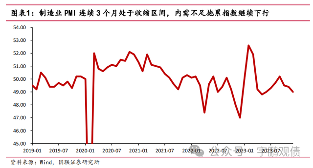 pg电子平台：王宇鹏 吴嘉颖：债牛行情尾声？还是持续？(图1)