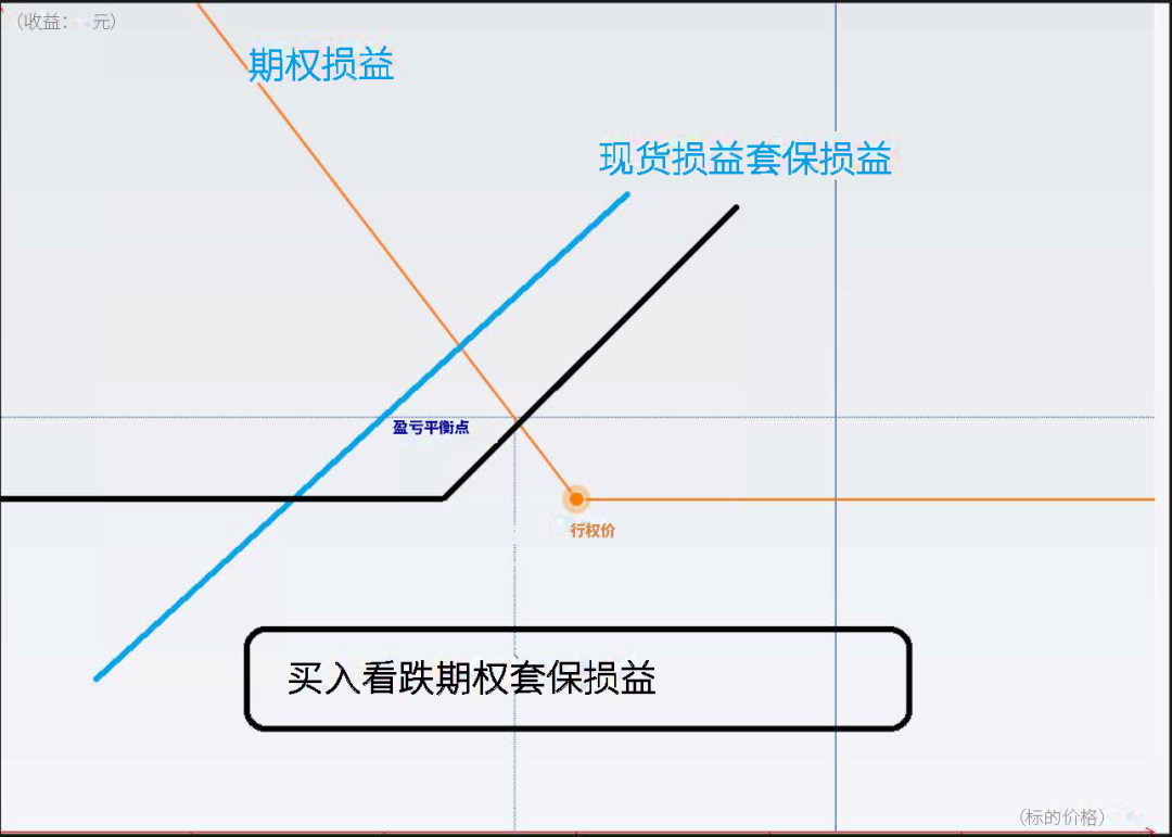 螺纹钢期权的应用