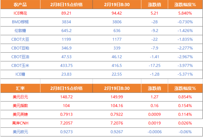 1000亿元14天期逆回购到期商品相关信息:赞比亚总统希奇莱马近日宣布