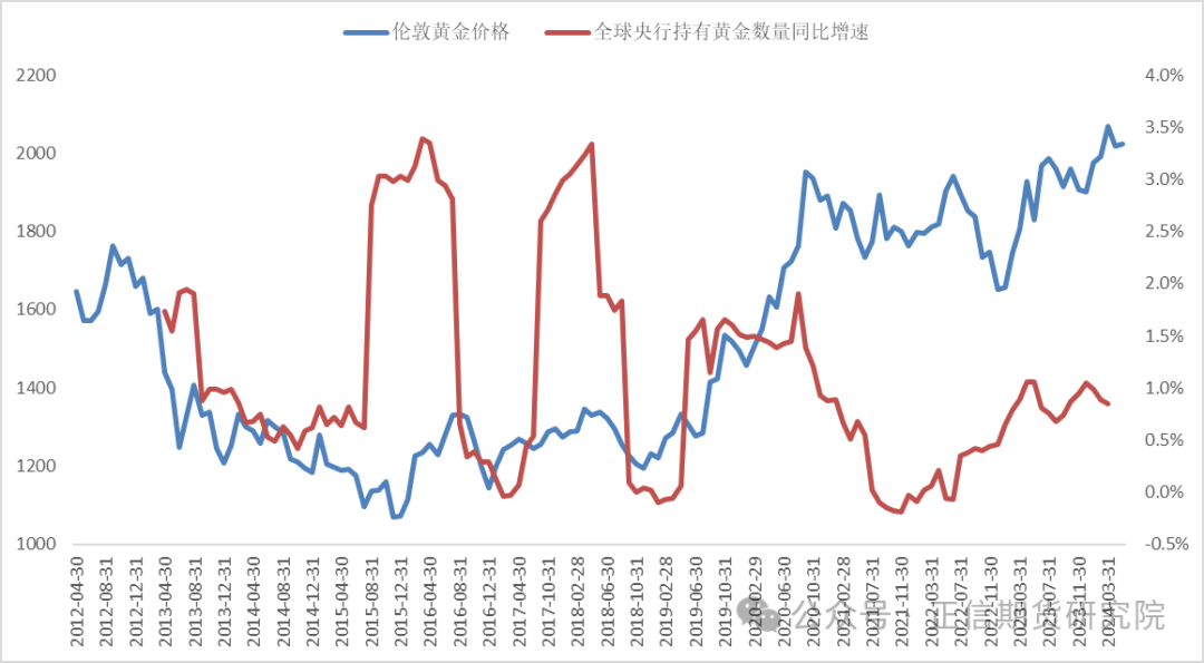 2020年金价变动图图片