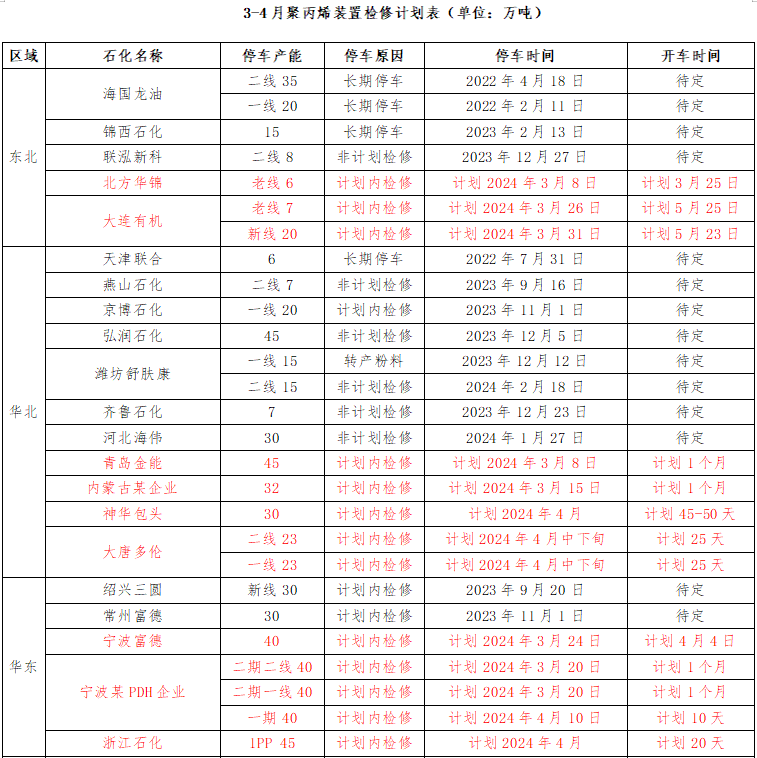 聚丙烯:宏观预期降温 现实压力仍令市场承压