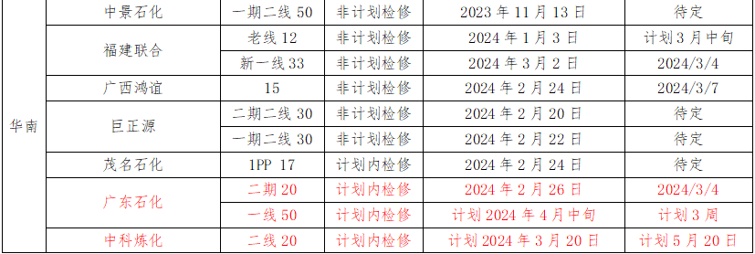 聚丙烯:宏观预期降温 现实压力仍令市场承压