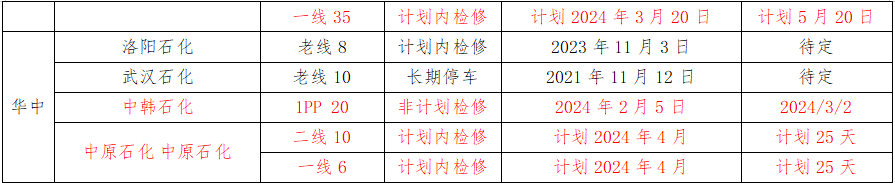 聚丙烯:宏观预期降温 现实压力仍令市场承压