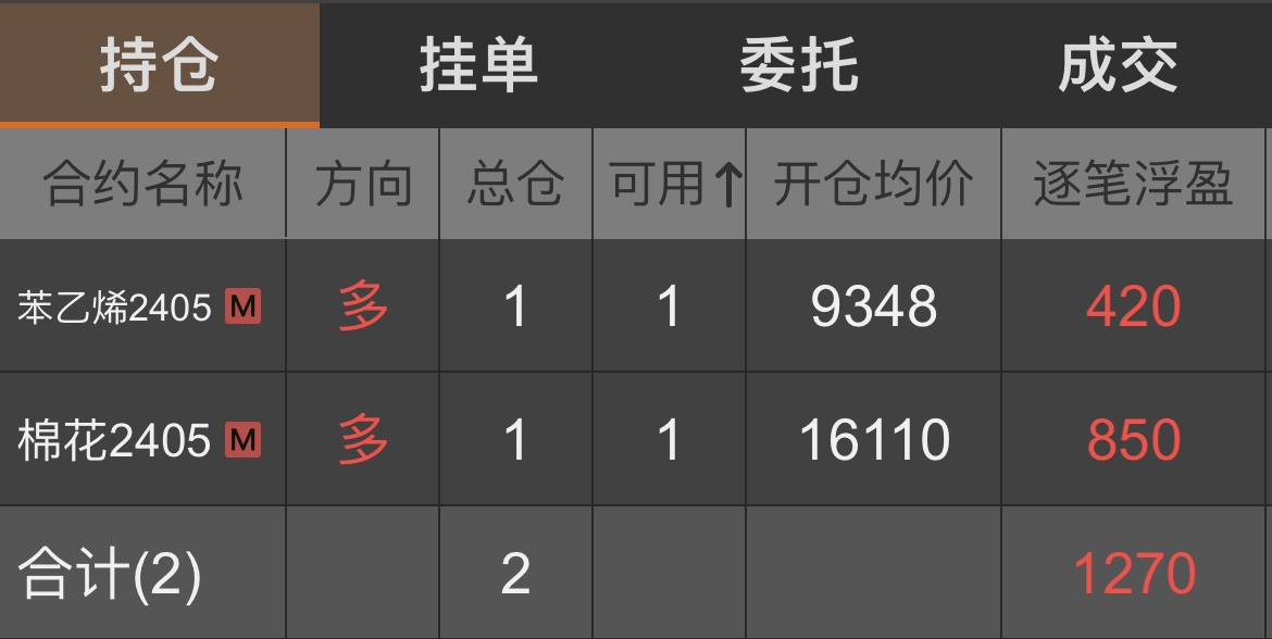 棉花、苯乙烯多单持有——交易总结（“启动点”策略的开平仓）2024.04.10