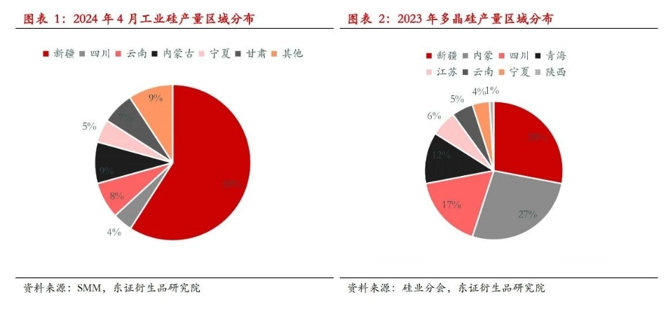 东证期货图片