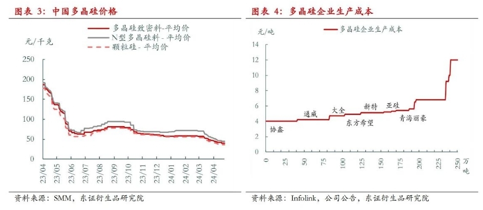 东证期货图片