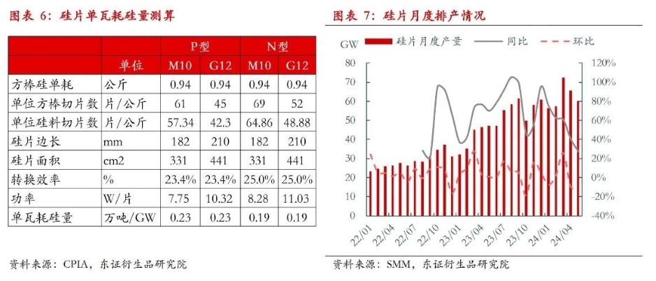 东证期货图片