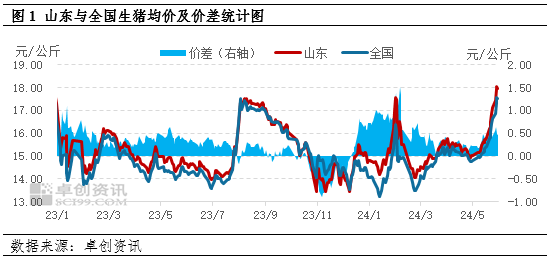 连续上涨图片