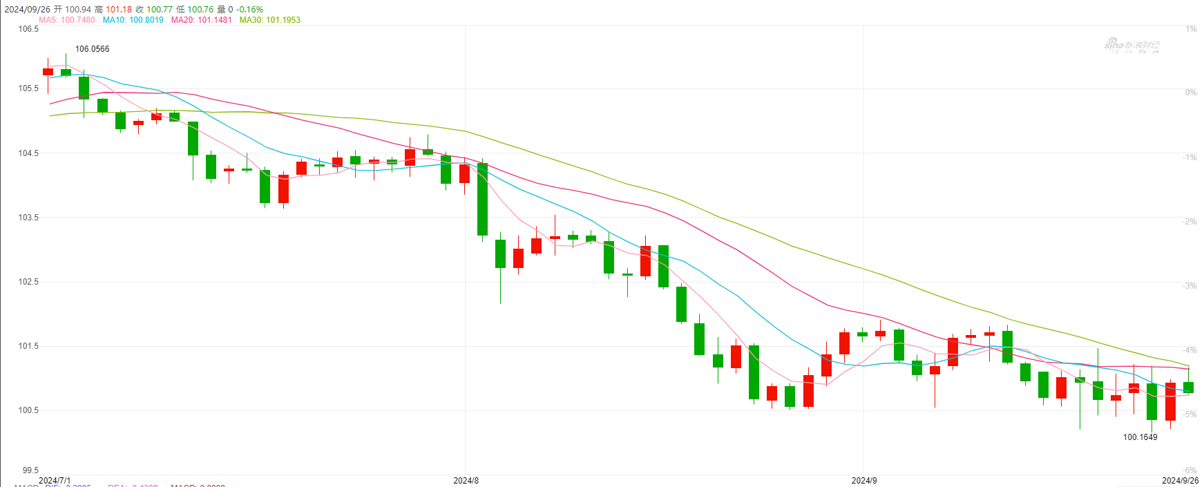 降息效应下的市场狂欢？四季度大宗商品与全球资产前瞻