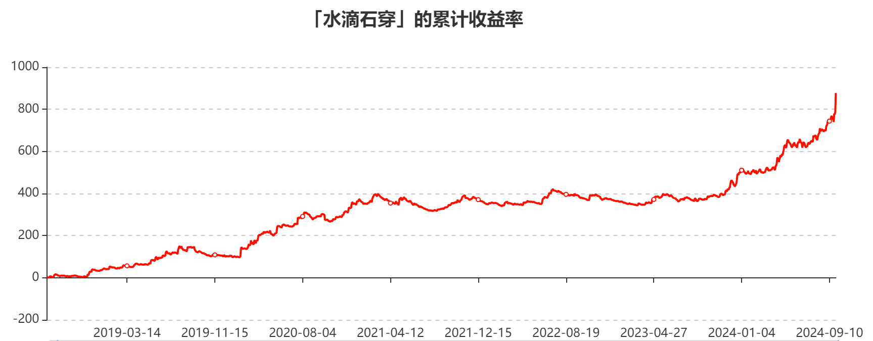 6年短线交易，盈利超2000万！