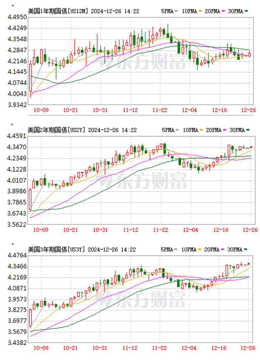鹰派降息掀起债市巨浪，短期收益率的“狂欢”与“迷茫”