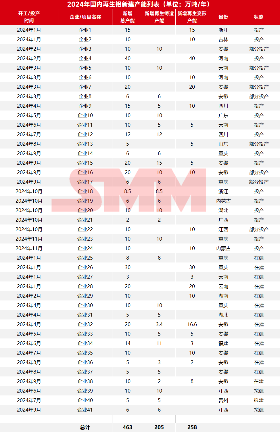 中铝国际2024年扭亏为盈