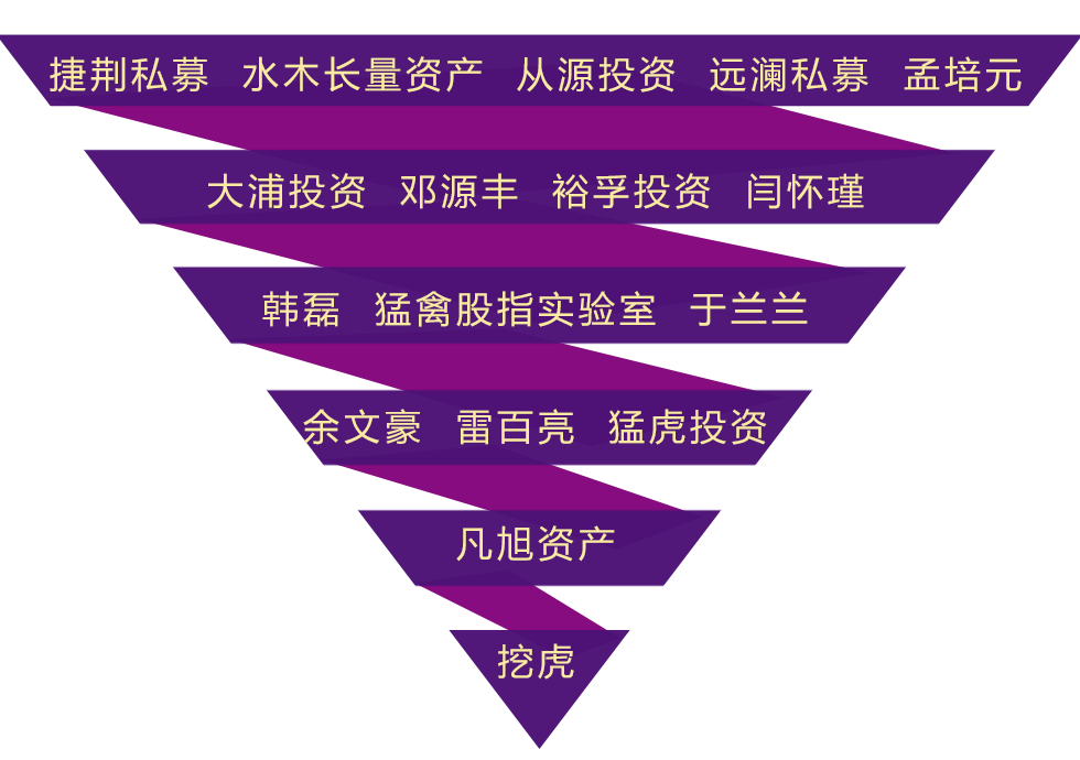 基金风云录5