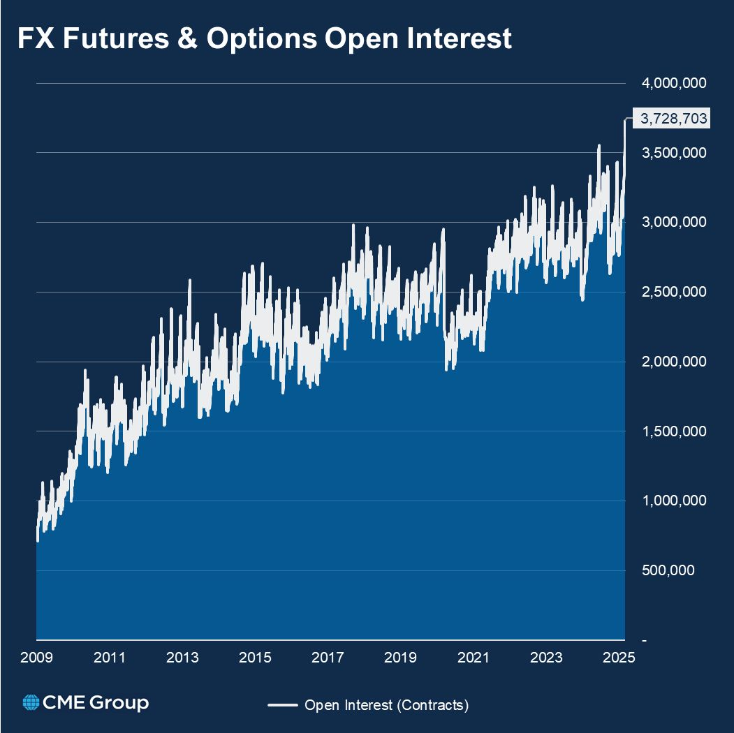 站在十字路口的美元指数：突破105还是回落103？