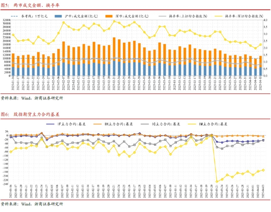 从汽车产销、外贸大盘看中国经济前景