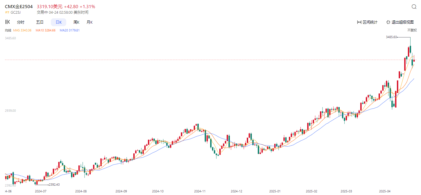 美元指数跌破98！这不是数字，是全球资本流向的转折点！