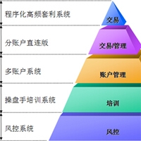 逸顺MOM基金综合解决方案（多账户分控软件）