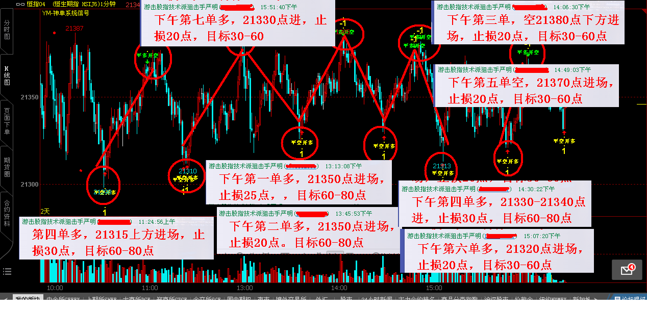 七禾网访谈(七禾网专访恒指游击队长严明：游击战术的“十六字诀”)