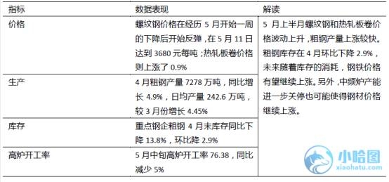 老司机带路:从用电量、水泥、钢铁三大指标探宏观经济