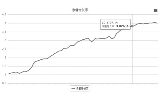 宝地生金