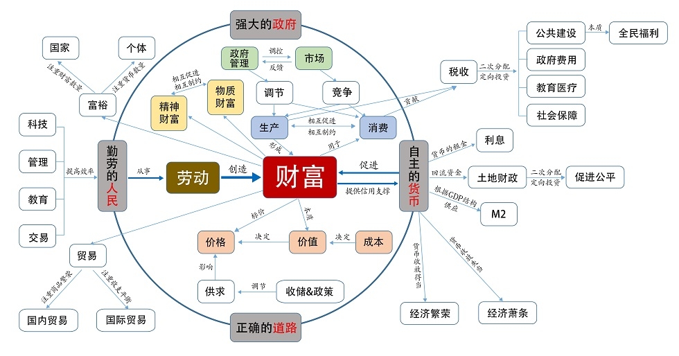 中国崛起的奥秘