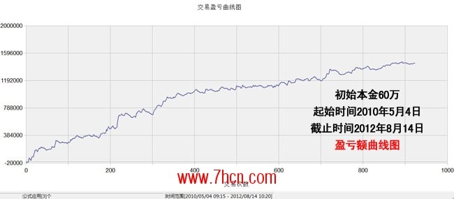 冯正平