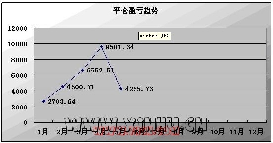 股票清算是什么意思？  （股票平仓的方法有哪些）