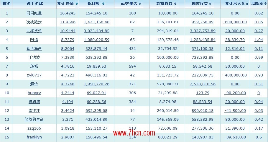 姓蓝的总人口有多少人_有字的头像(2)