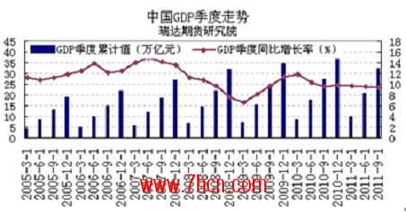美国GDP增速4.5%_中国追赶美国的步伐十年来首次停滞