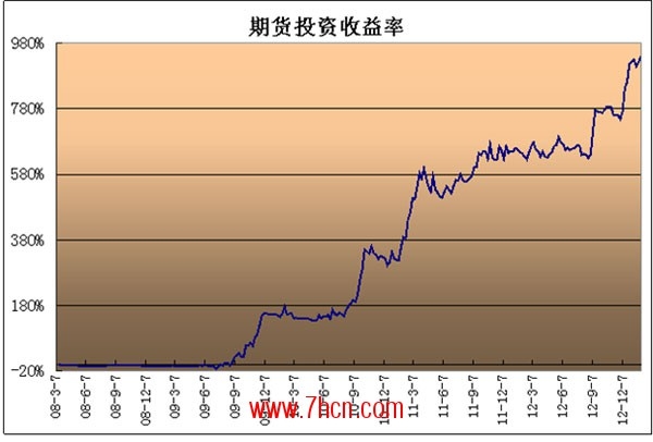 关于襄阳期货的信息 关于襄阳期货的信息（襄阳有期货公司吗） 期货