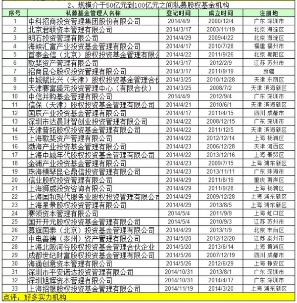 pe机构排名_pe管(3)