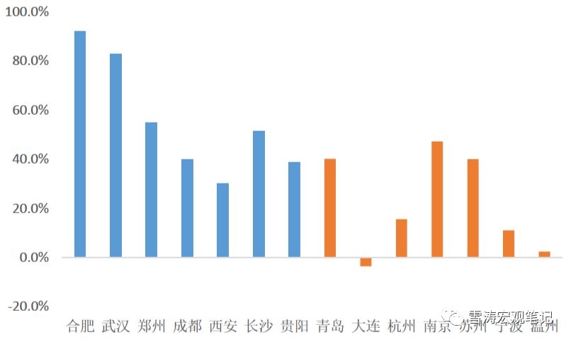 产业升级对人口的_人口普查