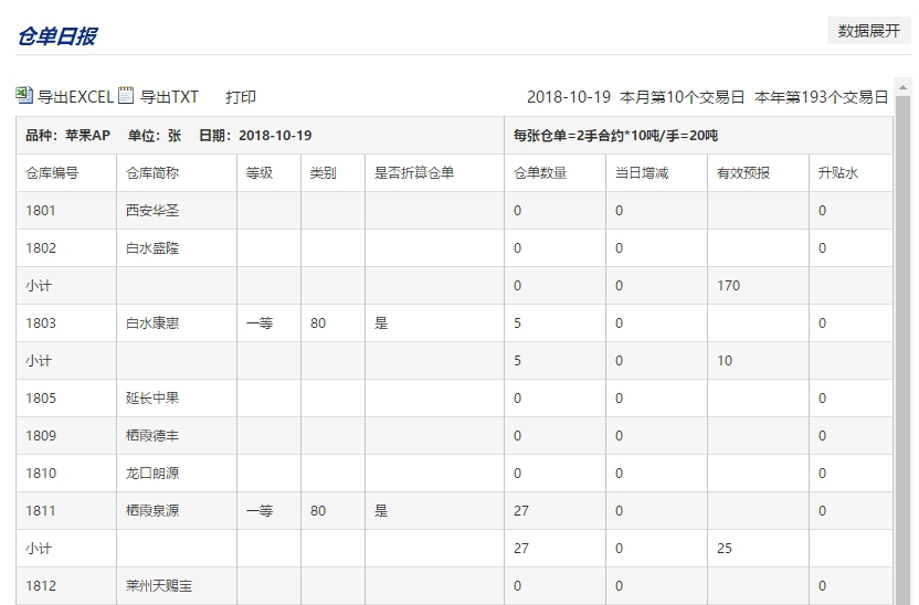 %E4%BB%93%E5%8D%95%E6%97%A5%E6%8A%A5.png