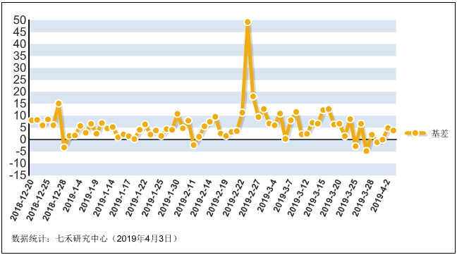 中证500指数是股指期货吗 IH%E6%9C%9F%E7%8E%B0%E5%9F%BA%E5%B7%AE0403.png
