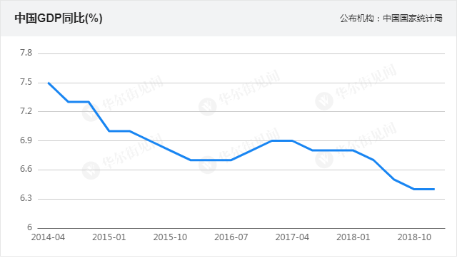 中国gdp增长季度数据_中国公布一季度GDP 中国一季度GDP数据公布 国民经济实现良好开局第2页 国内财经