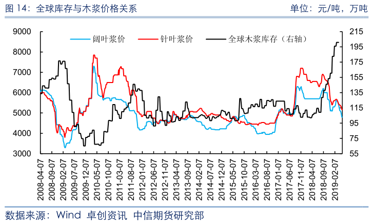 豆粕期货买9月合约抛1月套利机会