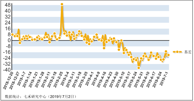 中证500指数是股指期货吗 IH%E6%9C%9F%E7%8E%B00702.png