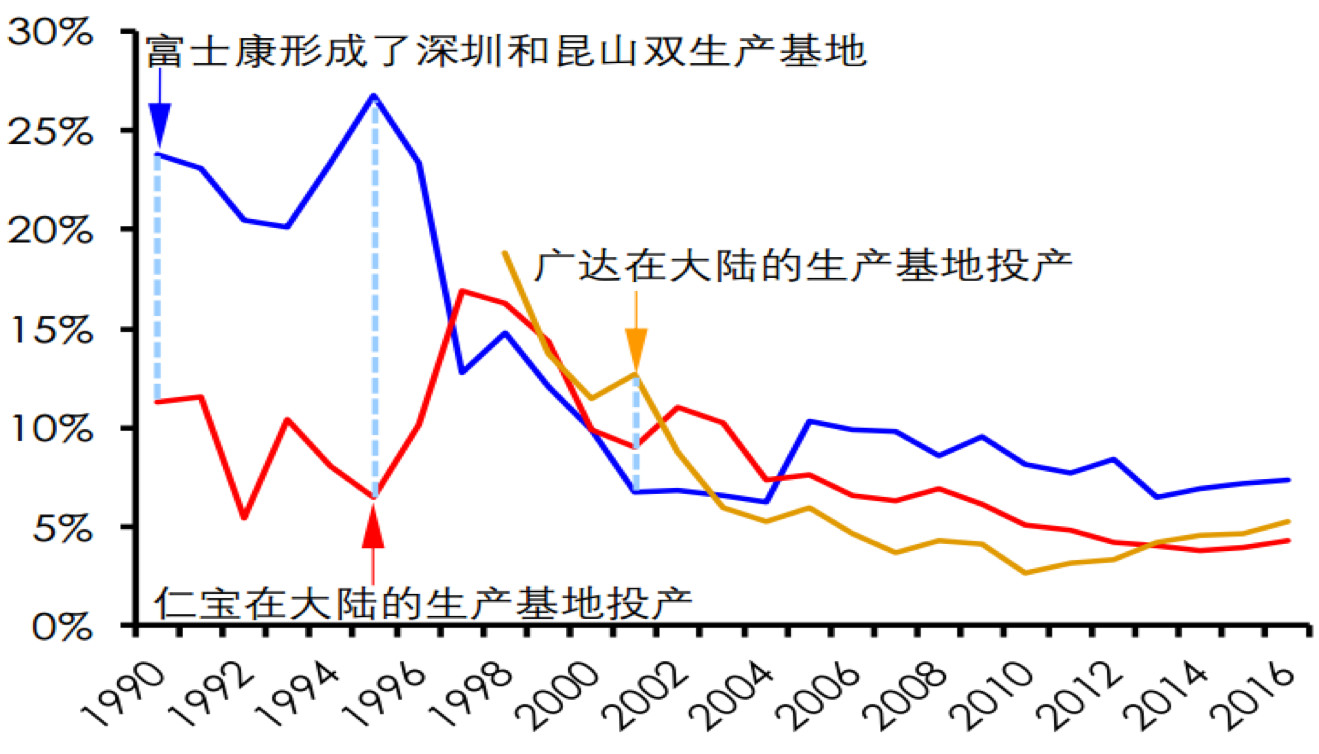 人口红利特点_人口红利(2)