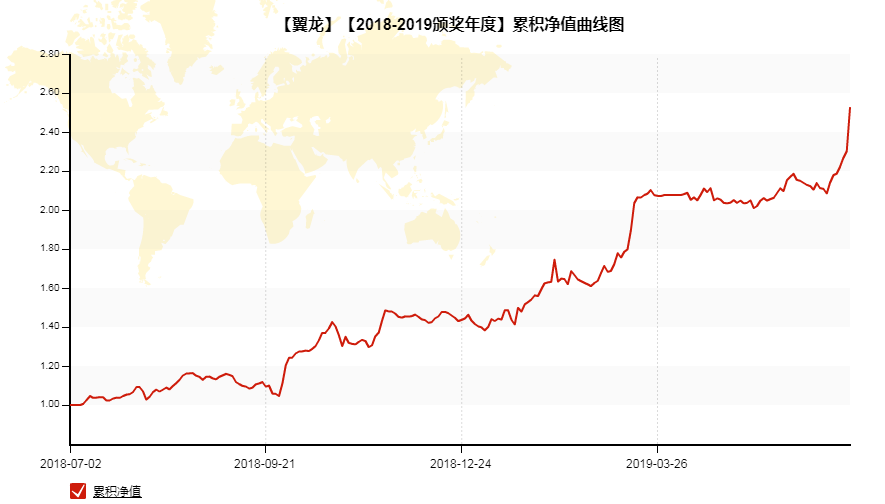 2019度大学排行榜_THE2019年度年轻大学排名发布,英国35所年轻大学上榜