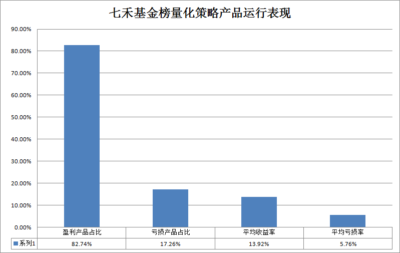 %E9%87%8F%E5%8C%96%E7%AD%96%E7%95%A5%E8%BF%90%E8%A1%8C%E8%A1%A8%E7%8E%B0.png