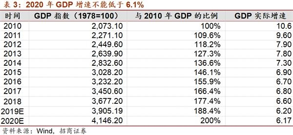 gdp定基_总量扩张下的国民收入分配失衡