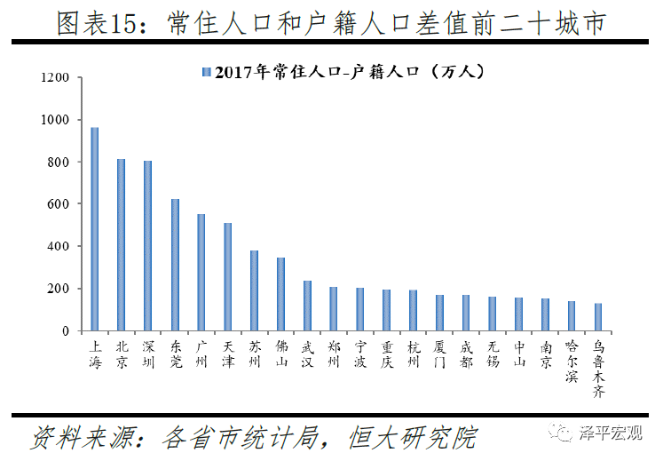 2020年流动人口数据_2021年人口数据图片(2)