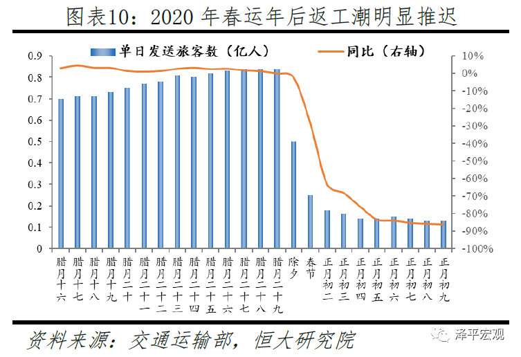 大学生 人口迁移_人口迁移(2)