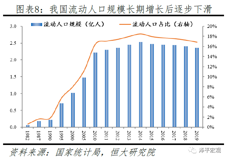 复工人口流动_复工复产图片(3)